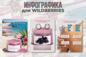 Скраб для тела для Wildberries