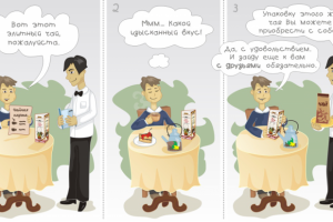 Элитные чаи