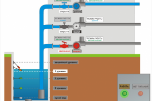 Насосная станция