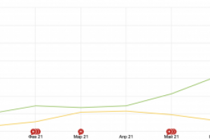 СЕО продвижение