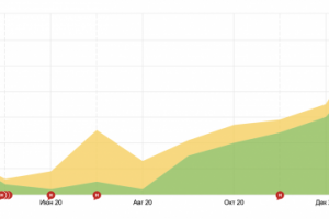 СЕО продвижение
