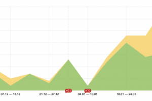 СЕО продвижение
