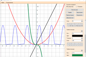 Инструмент для построения графиков функций