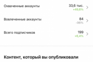 Консультации по SMM для специалиста по кадрам