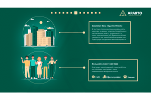 Aparto - Презентация для сотрудников