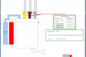 SCADA-система по приготовлению бетонной смеси