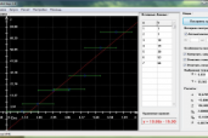 Аппроксимация экспериментальных данных методом МНК