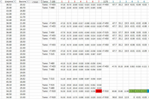 Макрос подбора Кейса отечественного производства вместо импортн.