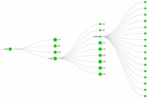 Сопровождение ИТ-инфраструктуры небольшой компании
