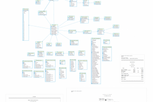 База данных "Ресторан"