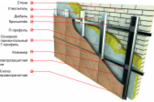 Керамогранитный фасад
