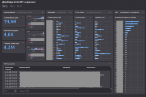 Дашборды и отчёты