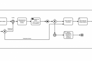 СРМ для онлайн продаж