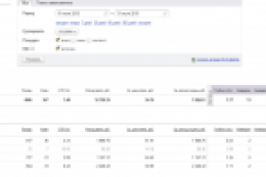 настройка и ведение рекламной кампании