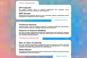 Страница сайта на тему нейросетей