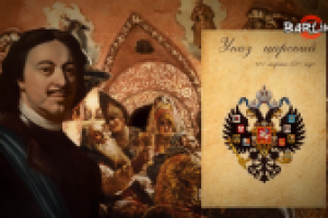 История сахара