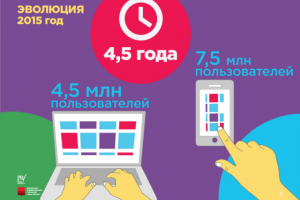 Слайд из презентации