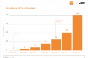 Кадр из презентации E-ON