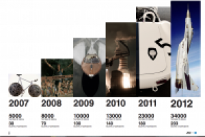 Инфорграфика (кадр из презентации)