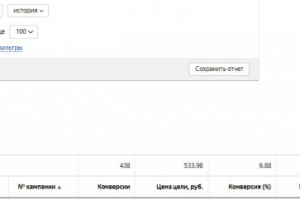 Настройка и ведение Яндекс Директ (транспортная компания)