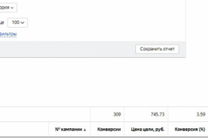 Увеличение продаж в Яндекс Директ (Продажа и доставка цветов)