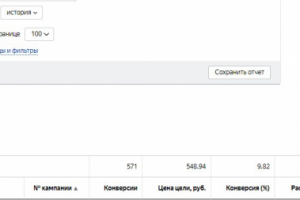 Настройка и ведение Яндекс Директ (лизинг автомобилей)