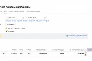 Настройка и ведение Яндекс Директ (Ремонт квартир)