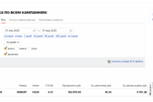 Настройка и ведение кампаний в Яндекс Директ (светильники)