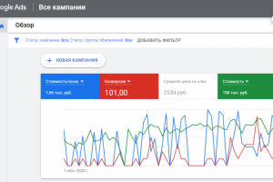 Настройка и ведение рекламных кампаний в Google Ads (телеком)