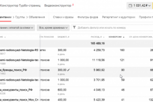 Увеличение заявок с помощью Яндекс Директ