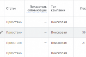 Контекстная реклама Google. Настройка и ведение