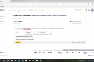 Контекстная реклама Яндекс. Настройка и ведение