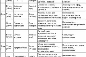 3-дневныq контент-план для блогера-нутрициолога