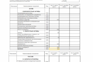 Бухгалтерский баланс