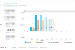 настройка управленческого учета в компании - импортере