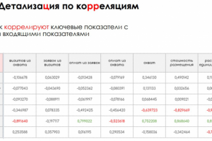 Презентация по анализу данных