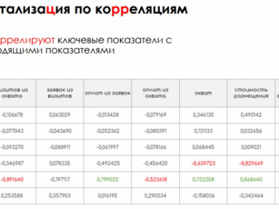 Презентация по анализу данных