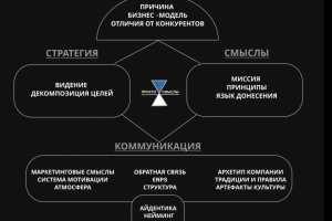 баннеры и инфографика
