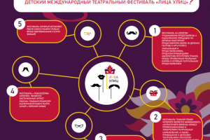 Инфографика для театрального фестиваля