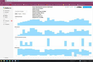 Кейс: Производство кухонных гарнитуров