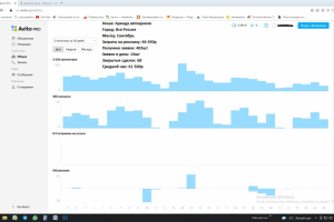 Кейс: Аренда автокранов