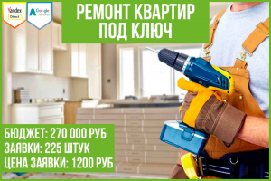 Кейс: продвижение сайта по ремонту квартир под ключ (Москва)