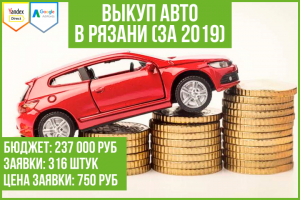 Кейс: продвижение сайта по выкупу автомобилей (Рязань)