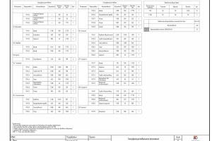 Спецификации и ведомости