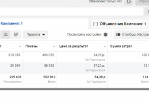 Более 350 заявок на замер Кухонь на заказ в Москве