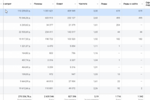 Больше 1700 заявок на обучение ТАТУ в МСК и Санкт - Петербурге