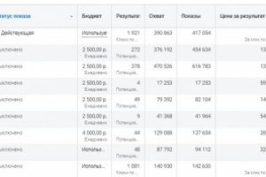 693 заявки на восстановление данных с любых носителей DATARC