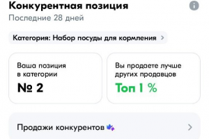 Вывел в топ2 магазин детских товаров по одной из категорий