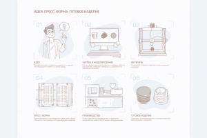 Раздел "О компании"