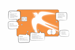 Банковские карты